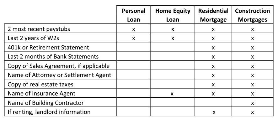 Items for consumer application